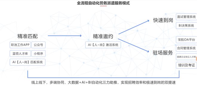 成都人力资源服务公司