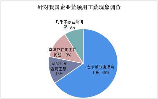 “用工荒”“闲得慌” 宝航人力“劳务派遣”巧解企业用工难题