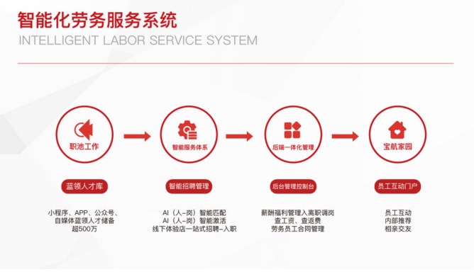 直击技能人才就业痛点，解决制造业就业招工两头难