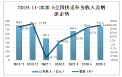 那些关于快递员 背后的故事