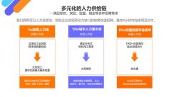 制定劳务派遣服务方案该从哪些方面考虑？