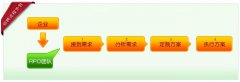 企业“招聘外包”应对用工难