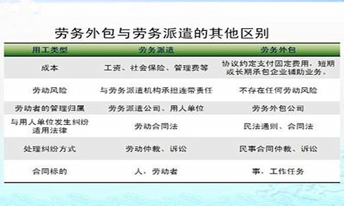 劳务外包与劳务派遣的区别